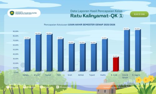 Laporan Yayasan Periode Juni 2026-11