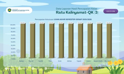 Laporan Yayasan Periode Juni 2026-20