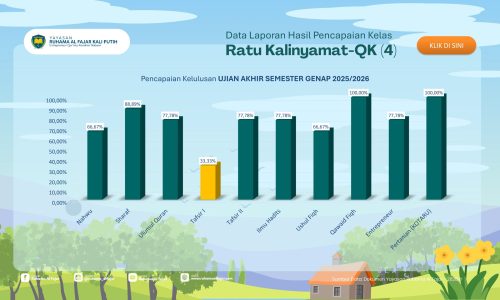 Laporan Yayasan Periode Juni 2026-24