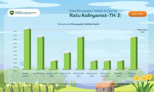 Laporan Yayasan Periode Juni 2026-26