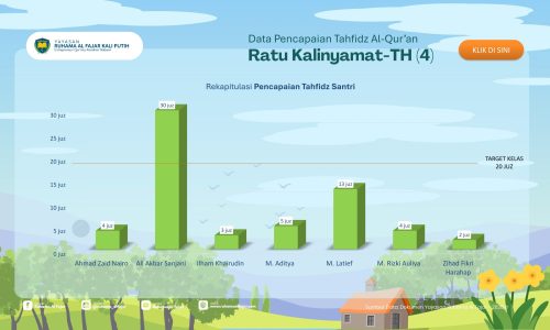 Laporan Yayasan Periode Juni 2026-27