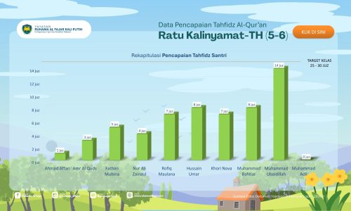 Laporan Yayasan Periode Juni 2026-28